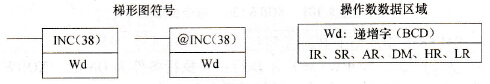 CPM2A系列PLC的BCD递增(INC(38))指令