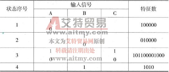 PLC程序的状态区分