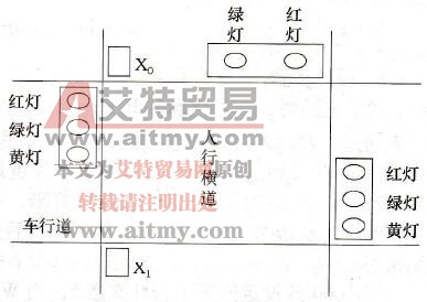 CPM2A PLC在人行横道交通灯控制的顺序控制应用实