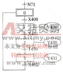 三菱PLC四种顺序控制编程方式实例