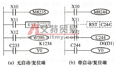 FX系列PLC的单相单计数输入高速计数器(C235～C24