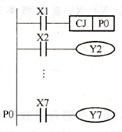FX系列PLC的指针(P、I)简介