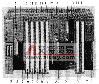 S7-400 PLC的概述