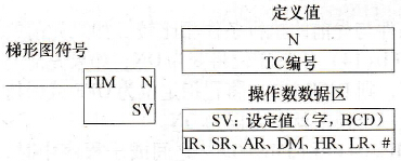CPM2A系列PLC定时器(TIM)指令