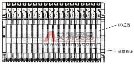 S7-400 PLC UR1机架（通用机架）