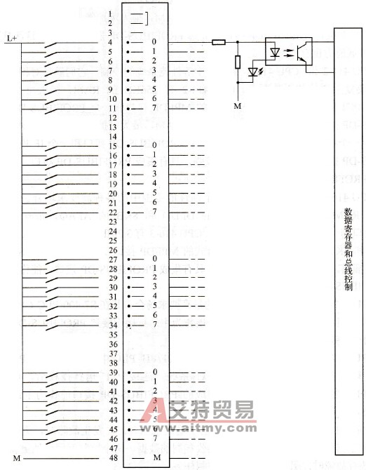 S7-400 PLC数字量输入模块SM421及其连接