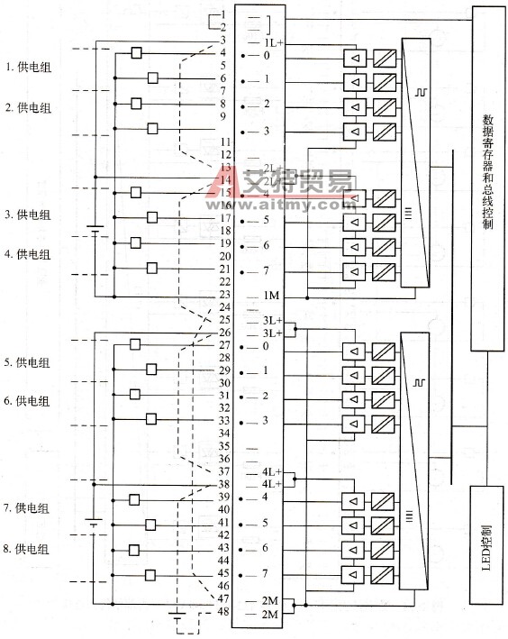 S7-400 PLC数字量输出模块SM422及其连接