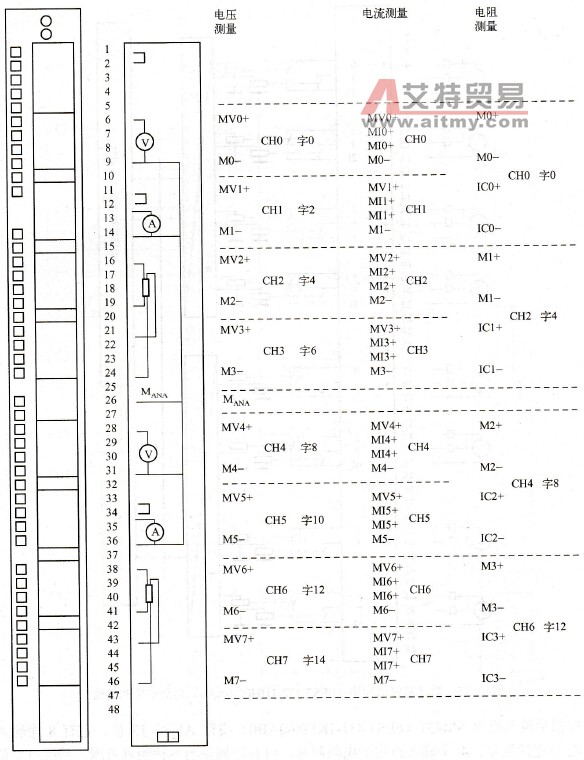 S7-400 PLC模拟量输入模块SM431及其连接