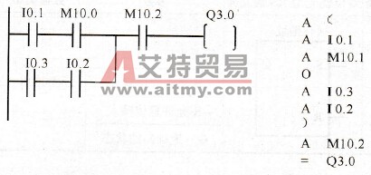 S7-300 PLC嵌套表达式和先“与”后“或”