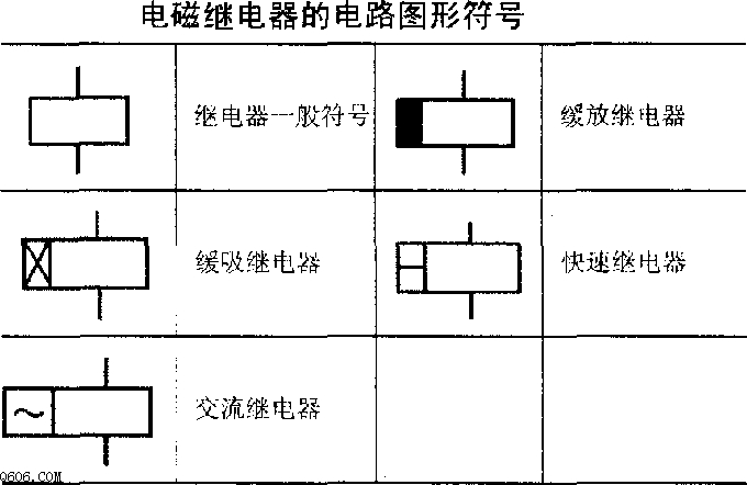 继电器符号与选用