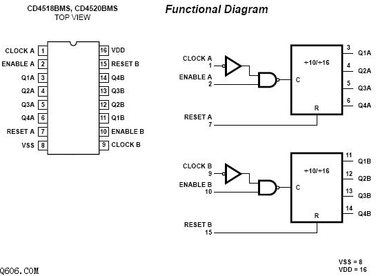 cd4518引脚图管脚功能表和真值表