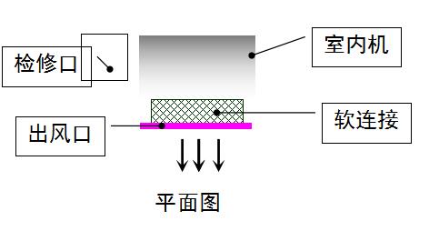 家用中央空调安装要求图解