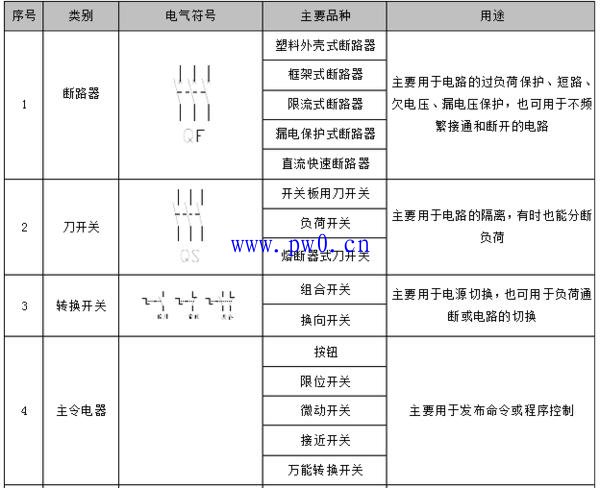 常见的低压电器种类及用途