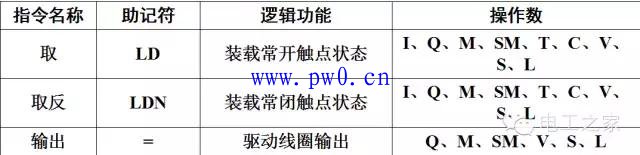 西门子plc编程与仿真软件入门