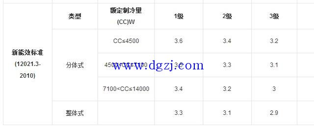 一匹空调适合多大房间面积