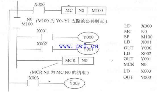 三菱PLC主控指令(MC/MCR)详解