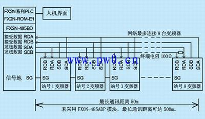 三菱plc通讯控制变频器的系统配置