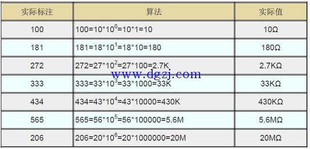 贴片电阻标识方法图解