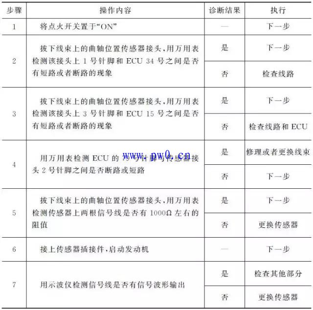 汽车发动机维修基础知识图解