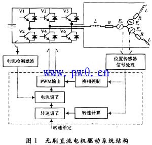 无刷直流电机相序测定有效方法