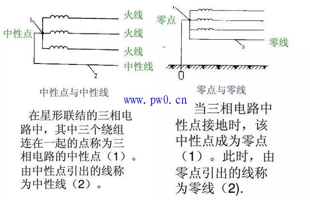 什么是火线、零线、地线如何区分
