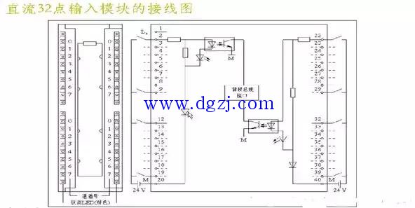 西门子plc的s7-300信号模块讲解