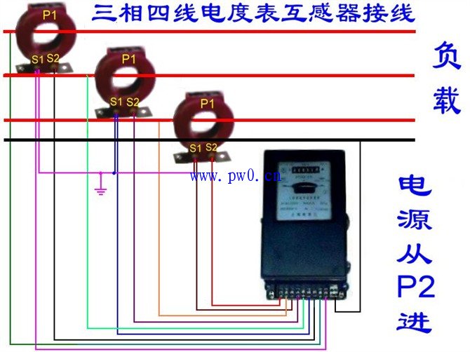 单相和三相四线电能表接线方法图