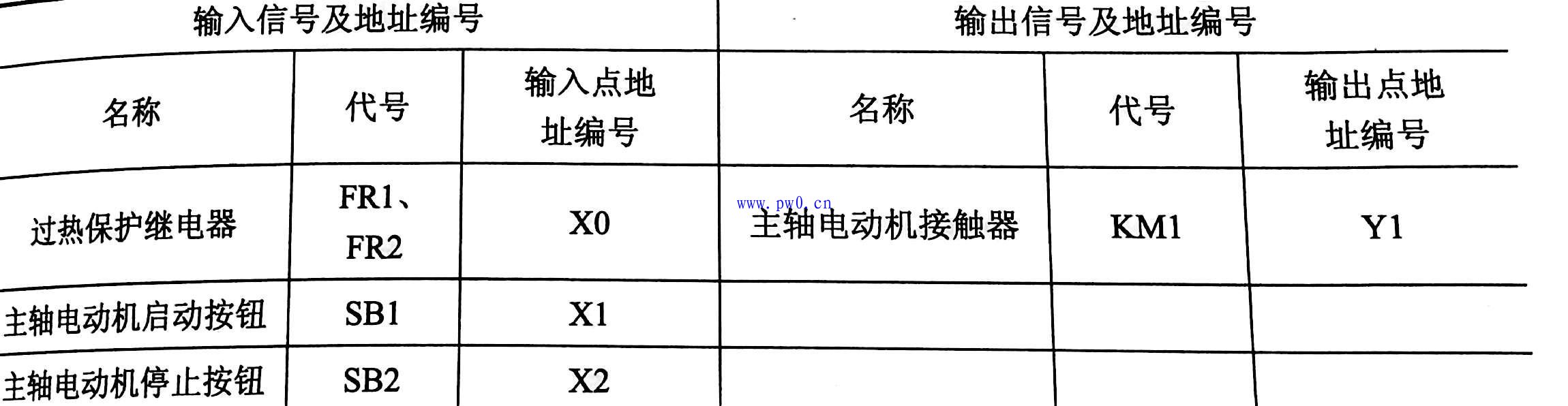 卧式车床PLC控制原理梯形图