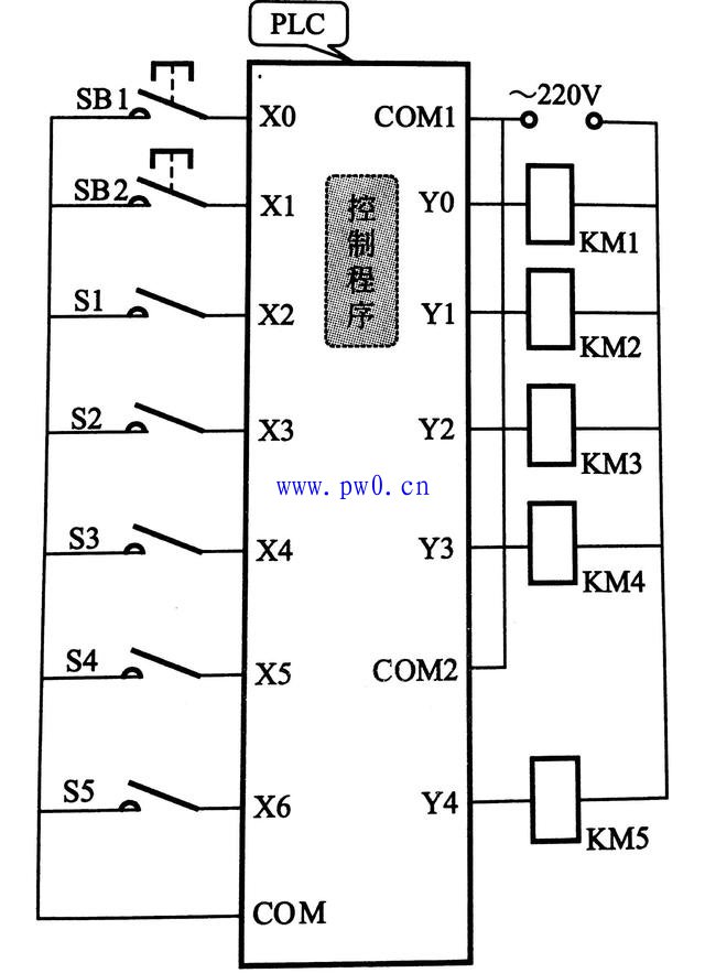 蓄水池双向进排水plc控制IO接线图梯形图