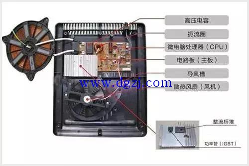 维修电磁炉常用的电子元器件