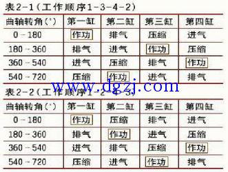 四缸发动机的点火顺序_多缸发动机点火顺序
