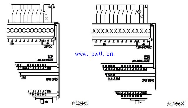 S7-200 PLC的CPU外形结构图