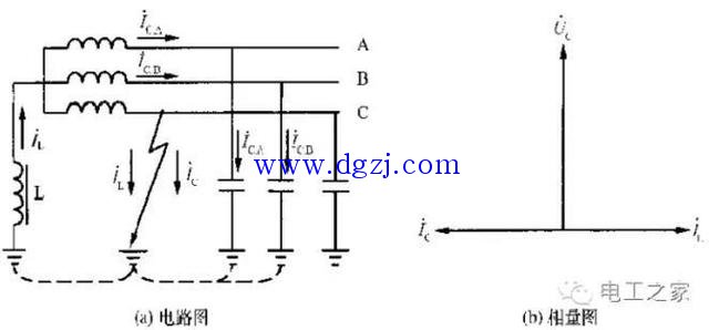 中性点经消弧线圈接地优缺点分析