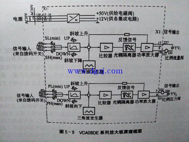 注塑机比例放大板原理框图