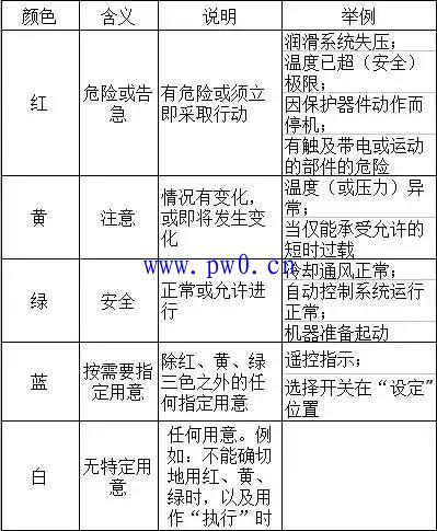 电工成套装置指示灯和按钮颜色详解