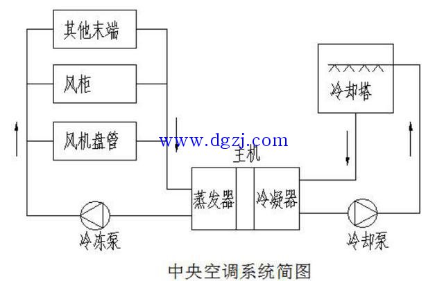 中央空调风机盘管图解