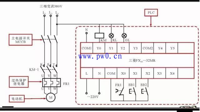电动机控制系统plc梯形图转换语句表图解
