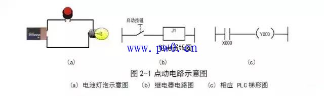 继电器控制电路与PLC梯形图详解