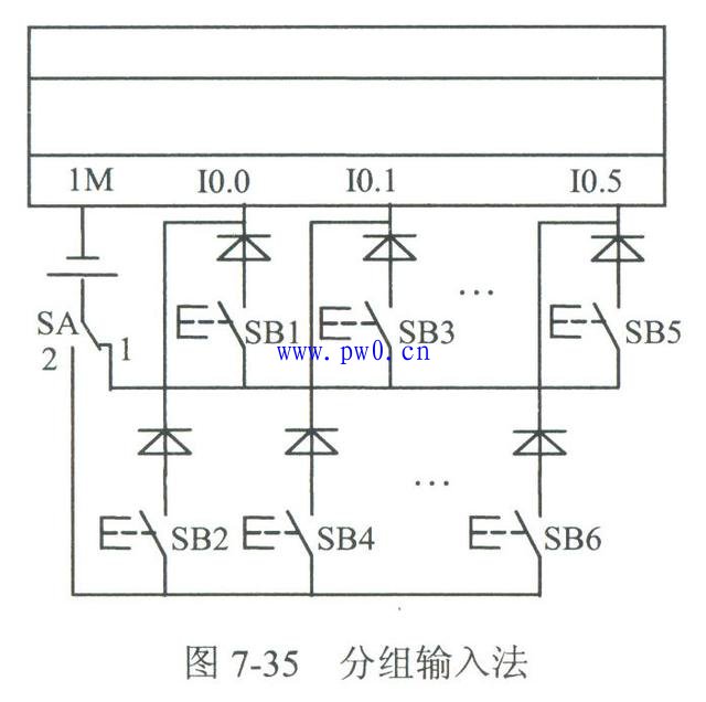 PLC减少输入点和输出点的方法