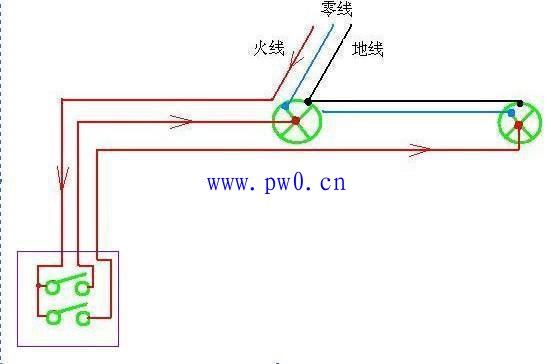 用电安全常识零线与地线的区别