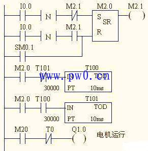 泵往复循环工作的PLC梯形图