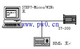 plc网络通讯协议有哪些