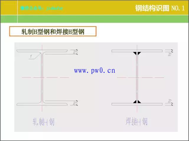 钢结构识图基本知识图解