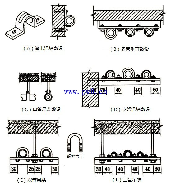 电工用的管卡种类