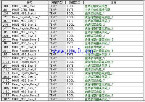 s71200modbus主站轮询读取称重仪表方法