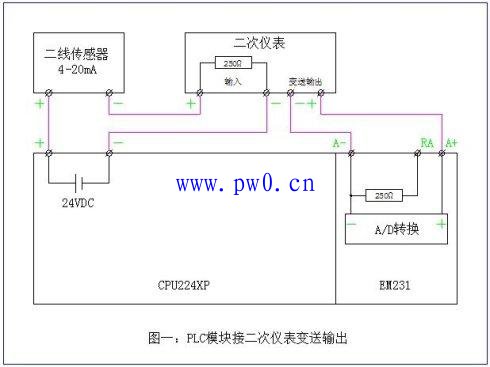 二线传感器与二次表和PLC接线图