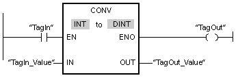 博途CONVERT指令说明