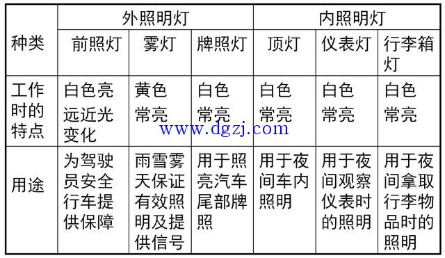 汽车照明与信号系统图文讲解