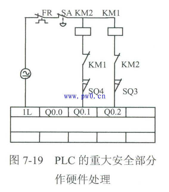 PLC应用程序设计注意事项
