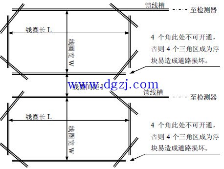 道闸地感线圈车辆检测器安装指南